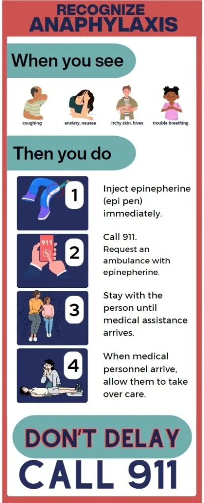 A poster with instructions for people to use an epinephrine.